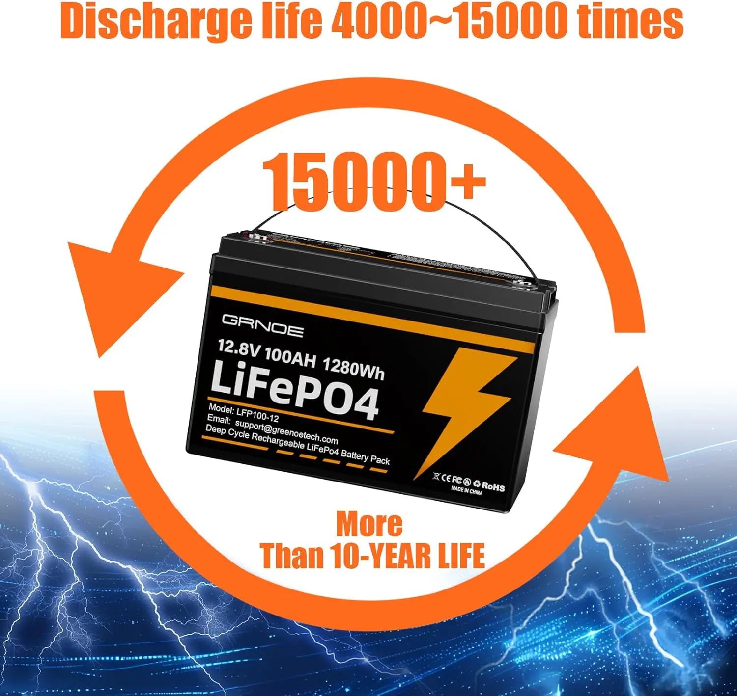 12V 100Ah LiFePO4 Battery Lithium Battery Group 31 Built-in 100A BMS, 1280Wh Up to 15000 Deep Cycles Rechargeable Battery for RV, Marine, Van, Backup