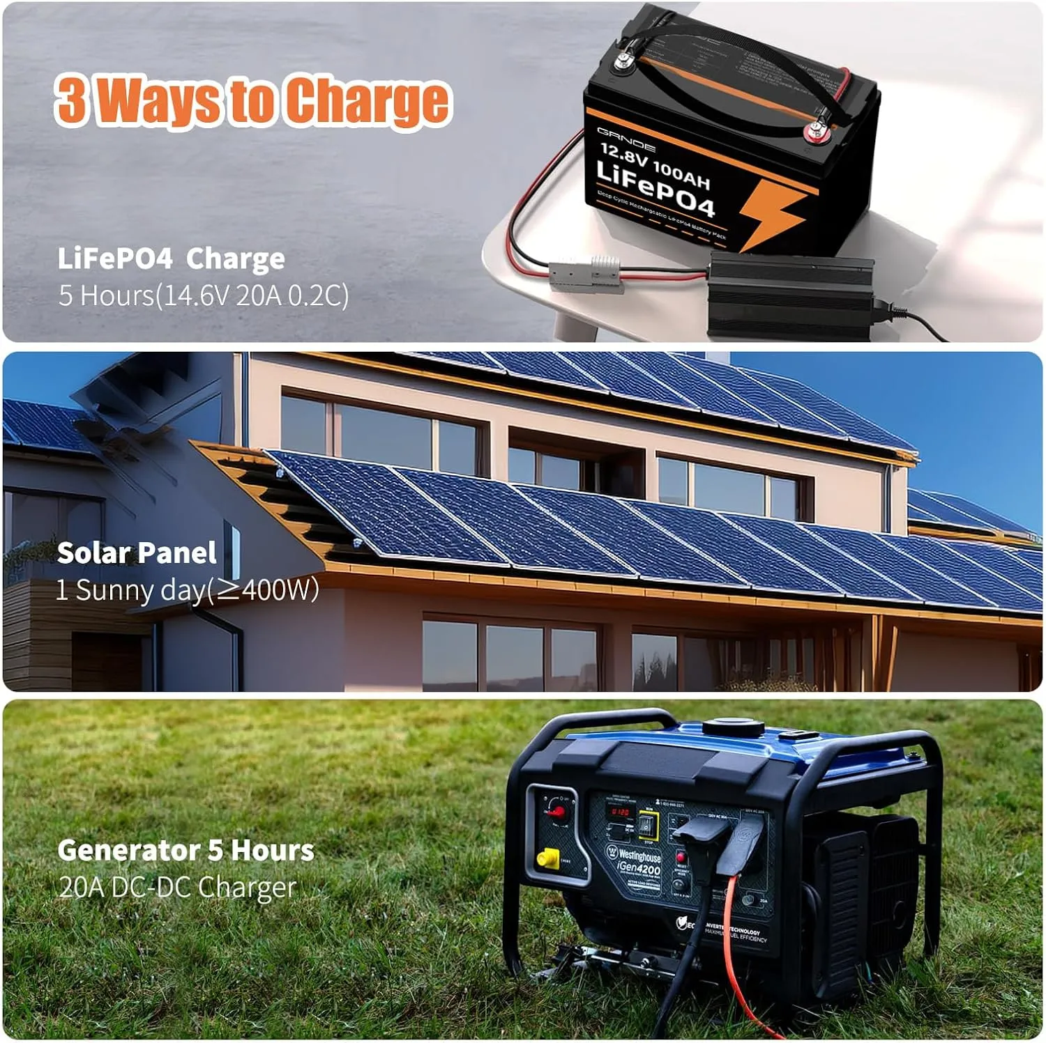 12V 100Ah LiFePO4 Battery Lithium Battery Group 31 Built-in 100A BMS, 1280Wh Up to 15000 Deep Cycles Rechargeable Battery for RV, Marine, Van, Backup