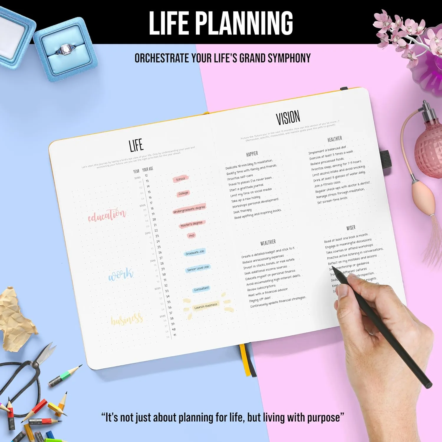 Daily Planner 2025 (Undated) | A5 Dotcross | Your All in One Day Organizer, At A Glance Weekly Agenda, Yearly Calendar Book | Planners for Personal, Professional, Academic & Work Goals and Schedule