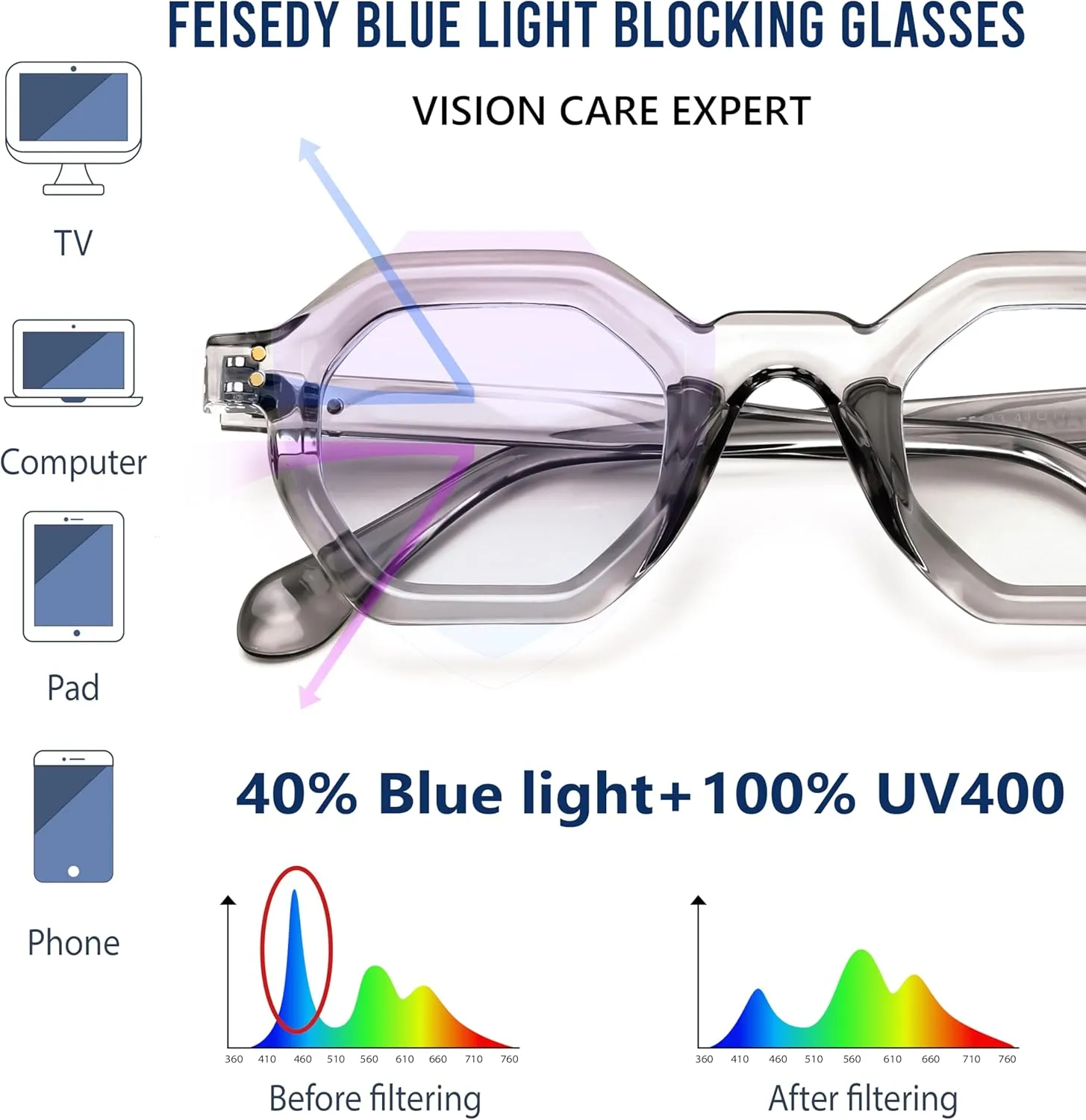 FEISEDY Retro Octagon Blue Light Glasses for Women Men Vintage Polygon Anti Glare Eyeglasses B0102