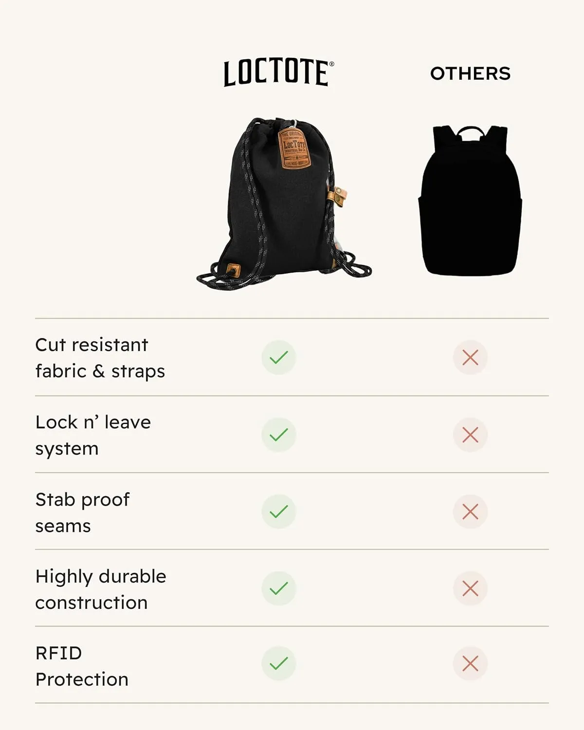 Flak Sack Ⅱ - Anti Theft Backpack | Cut-Resistant Bag with Double Steel Locking Strap and Lock | Men’s and Women’s Travel Backpack | Safe Travel Bag | Anti-theft Purse | RFID Blocking