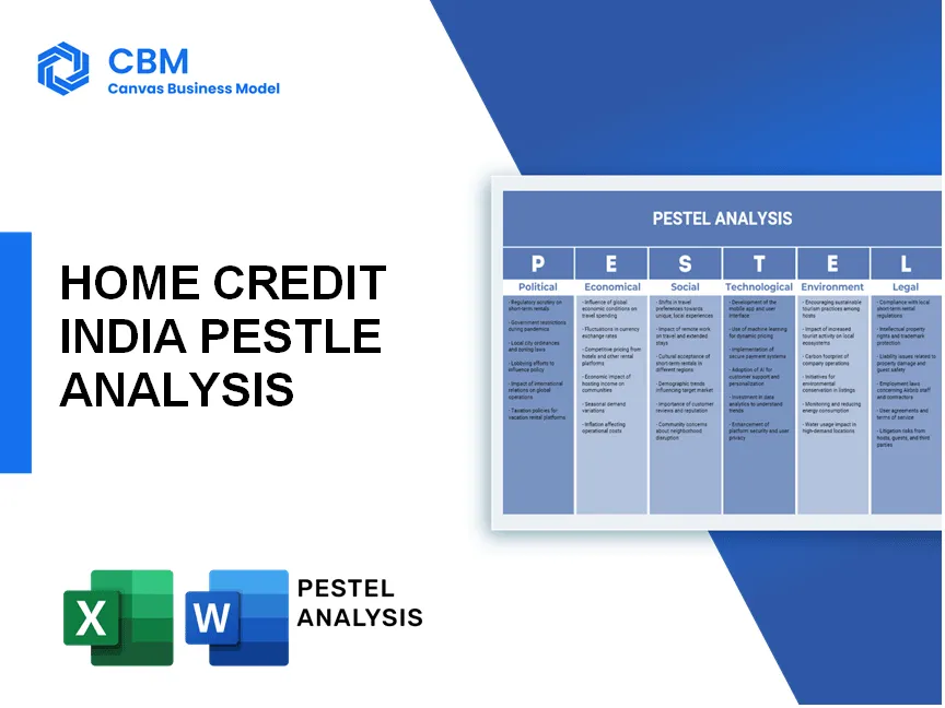 HOME CREDIT INDIA PESTEL ANALYSIS