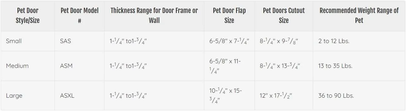 Ideal Pet Products Air Seal Pet Door with Telescoping Frame, Large, 10.25" x 15.75" Flap Size