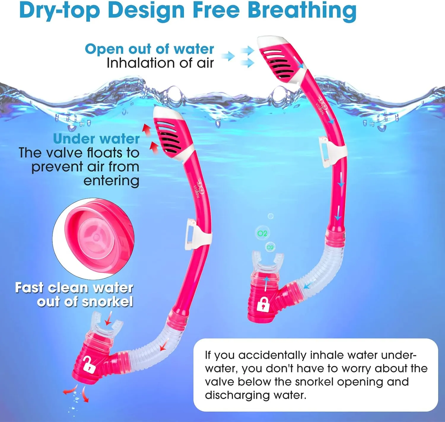 Kids Snorkel Set, Child Diving Mask Anti-Fog Swim Goggles and Dry Snorkel Children Snorkeling Gear for Youth Boys Girls Age 4-14