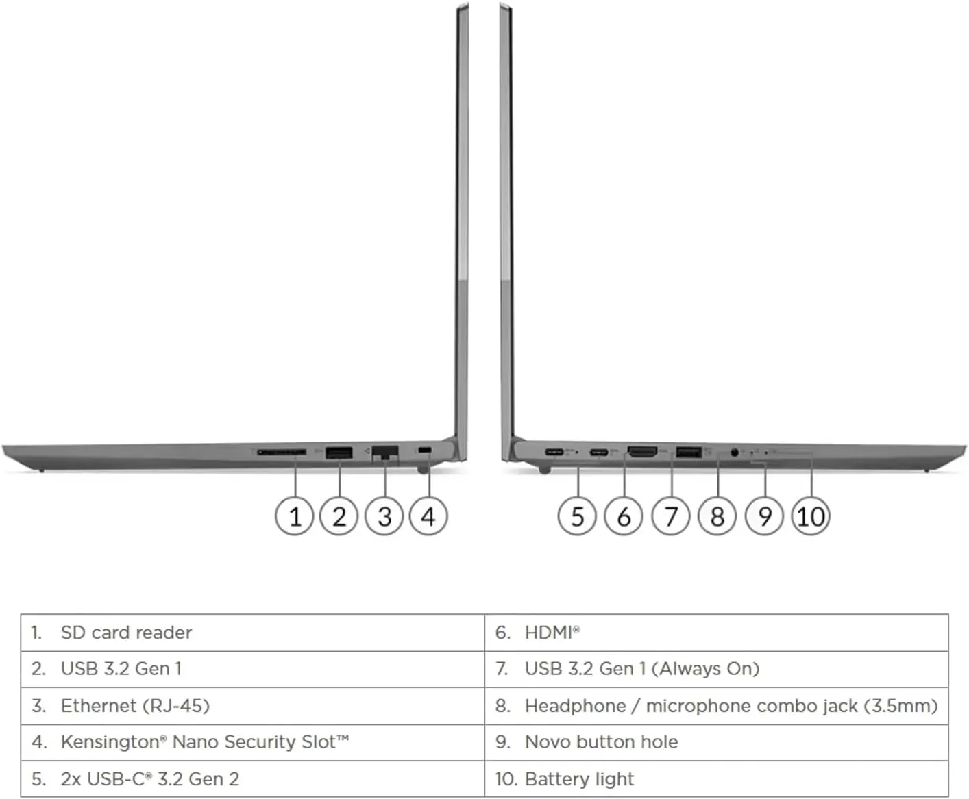 Lenovo ThinkBook 15 Gen 4 Business Laptop (15.6" FHD, 12th Gen Intel 10-Core i7-1255U, 16GB RAM, 512GB SSD), 1080p Webcam, Fingerprint, IST SD Card, Wi-Fi 6, Ethernet, Win 11 Pro, Grey