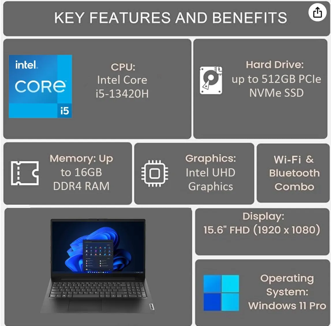 Lenovo V15 Gen 4 (15.6" FHD Anti-Glare, 13th Intel Core i5-13420H (Beat i7-1255U), 16GB RAM, 512GB SSD) for Business, Home, Military Grade, Ethernet, Webcam, IST Hub, Win 11 Pro w/AI Copilot, Black