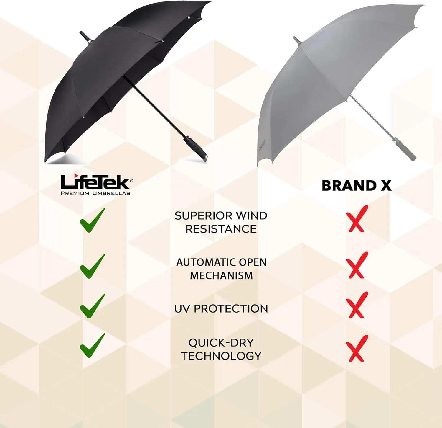 LifeTek Windproof Travel Umbrella, Automatic Open Close, Compact for Rain and Sun, Fits in Purse or Backpack, Strong Lightweight Durable Frame, UV Protection, Small and Portable