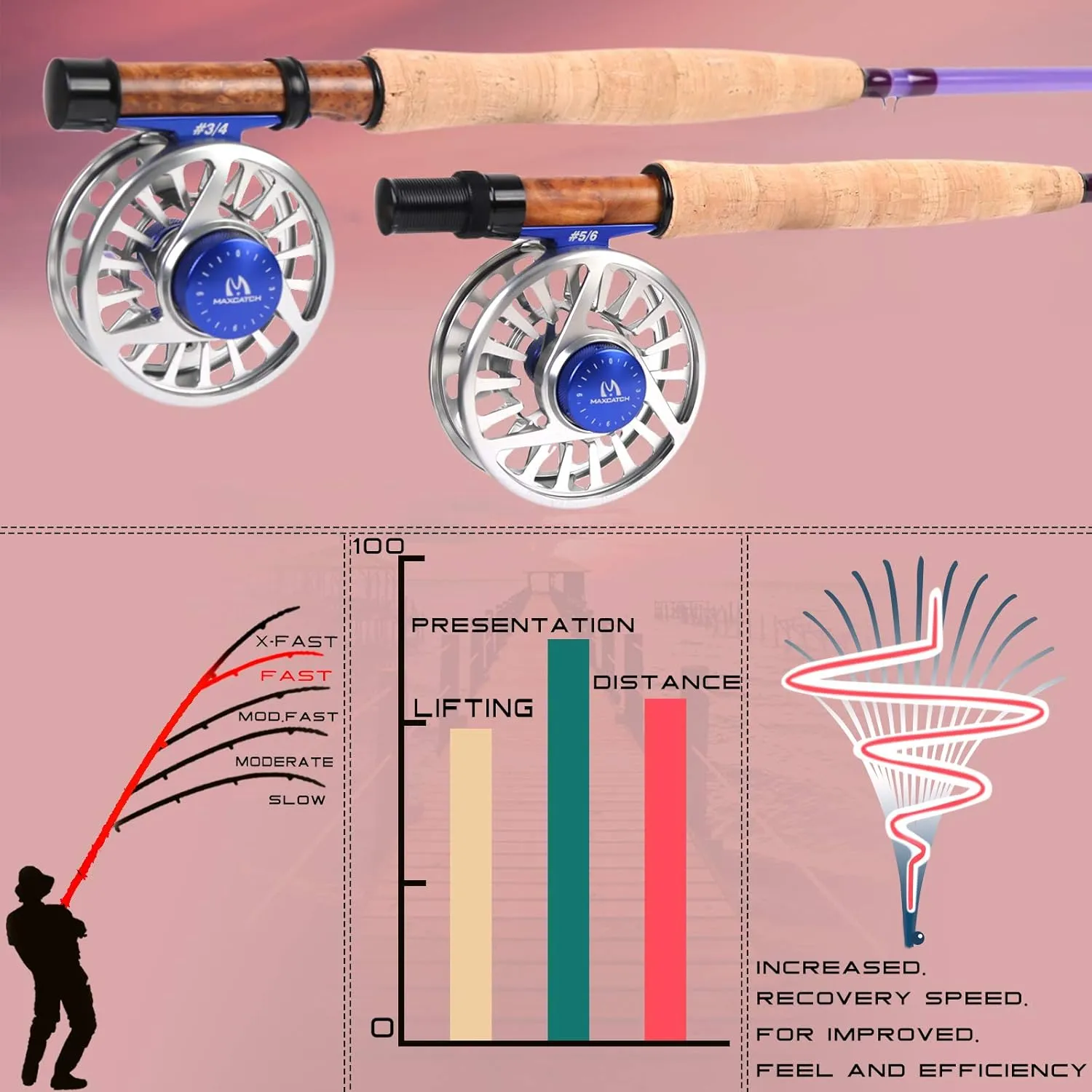 M MAXIMUMCATCH Maxcatch Fiberglass Fly Fishing Rod: 3wt/ 5wt/ 6wt/8wt in Blue,Orange, Purple or Transparent