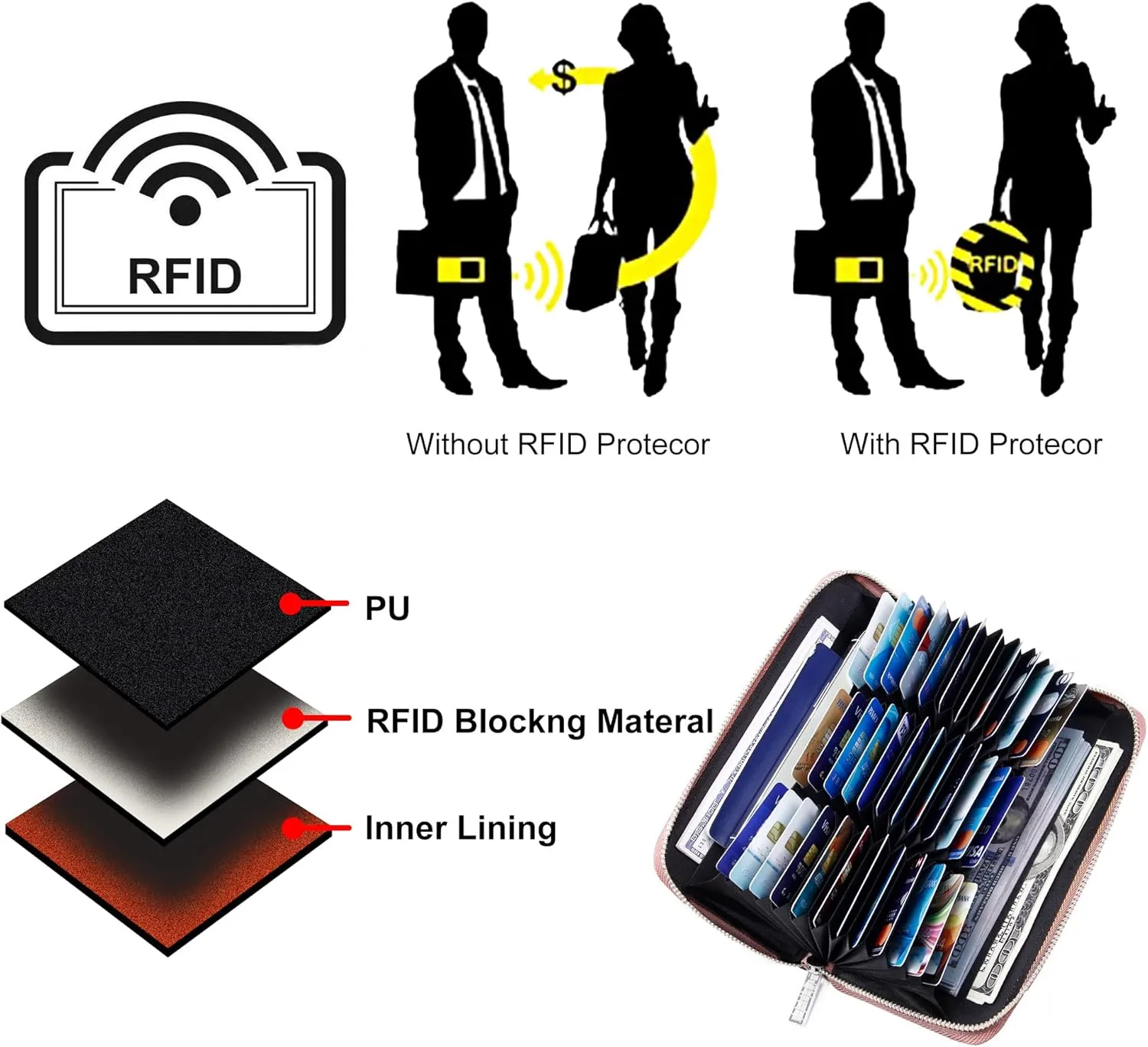 OIDERY Women Large Capacity Credit Card Wallet RFID Blocking with Removable Wristlet
