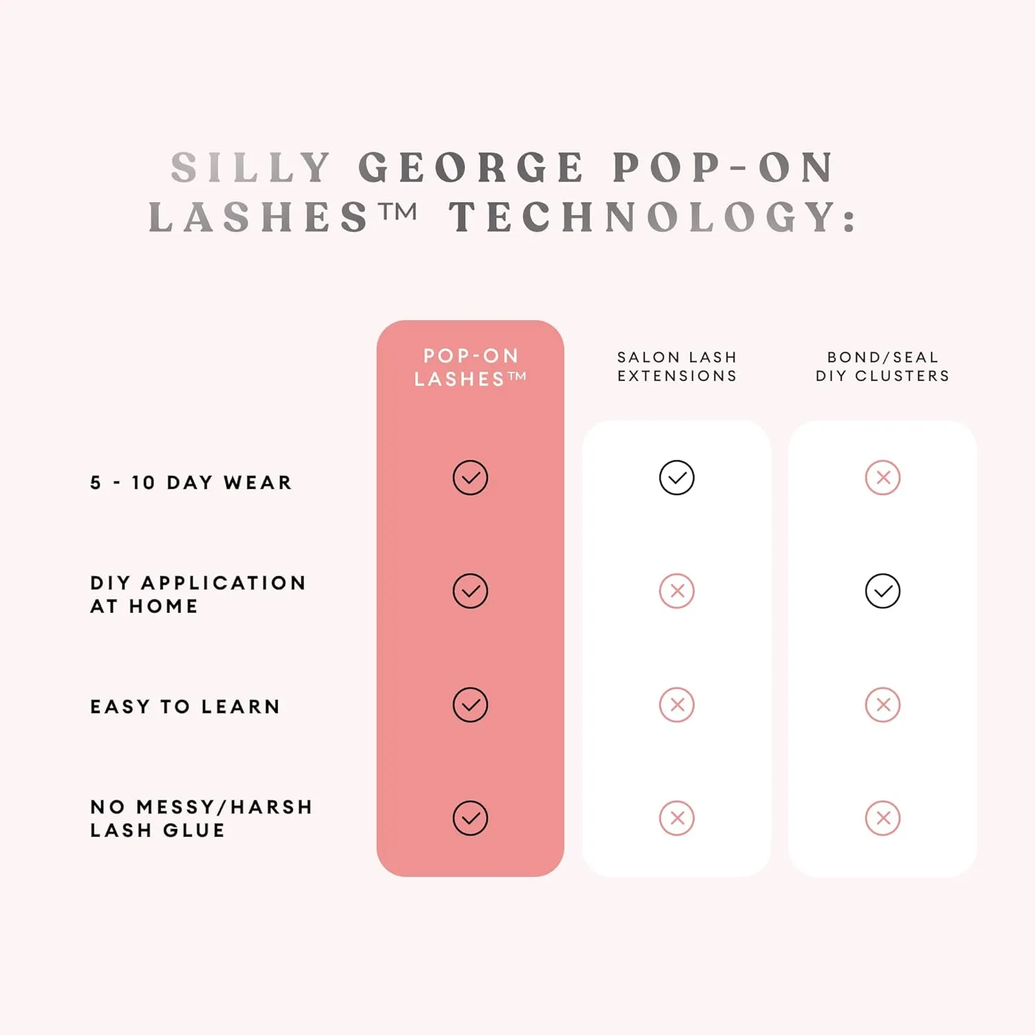 Silly George Pop-On Lashes - DIY 1-Step Pre-Glued Faux Eyelash Clusters, Natural Look Extensions, Black - Rosy, 5-7 Pair Set, Pack of 60 Clusters