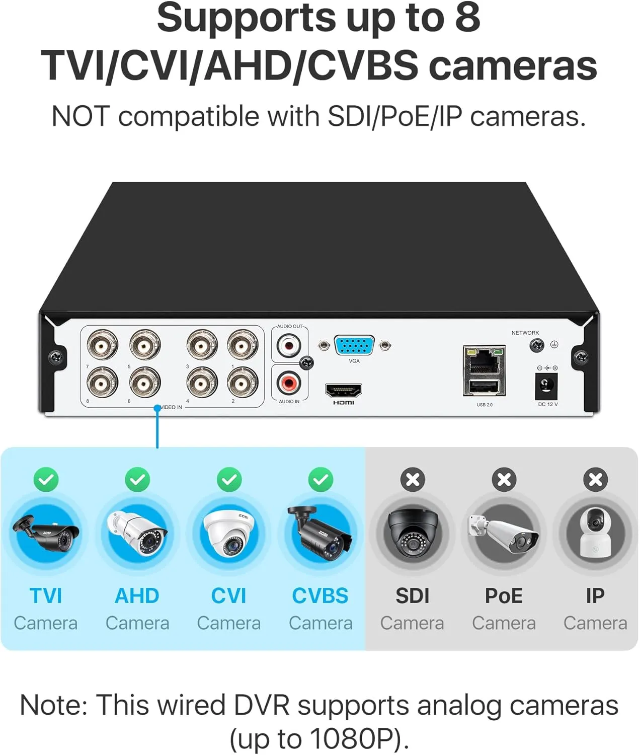 ZOSI 3K Lite 8 Channel Hybrid 4 in 1 HD TVI CCTV DVR, AI Human/Vehicle Detection, Remote Access, 8CH 1080P H.265  Surveillance Video Recorder with 1TB Hard Drive for Home Security Camera System